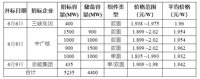 湖北银河国际绿色能源有限公司