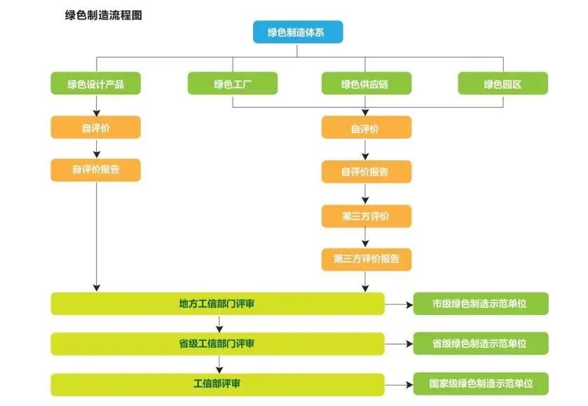 湖北银河国际绿色能源有限公司