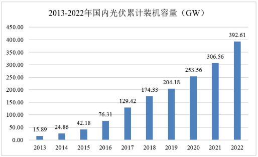 光伏电站_家用太阳能光伏发电_光伏发电代理加盟