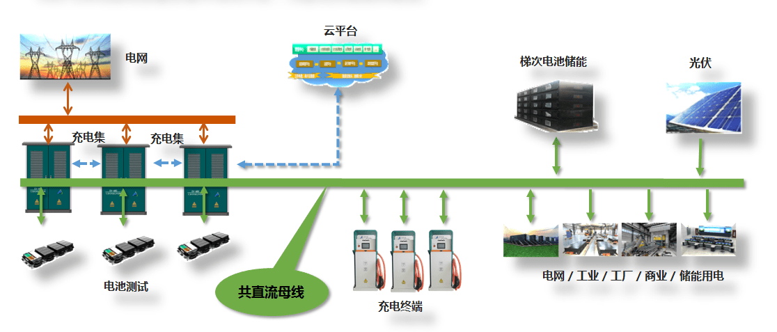 超详细光储充一体化介绍！